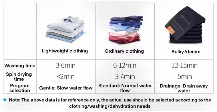 Factory Top-Loading Twin-Tub Washing Machine