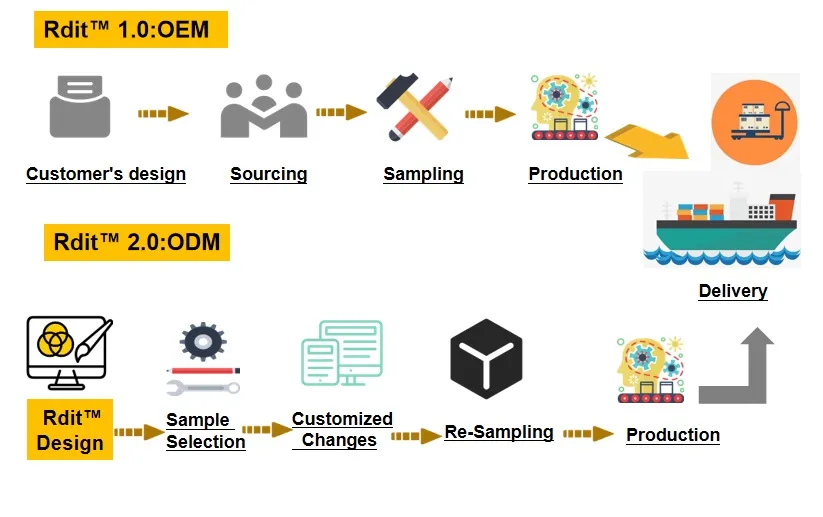 35 Inch LED Touch Panel PTC Ceramic Warmer, Space Stand Remote Control Electric Tower Fan Heater