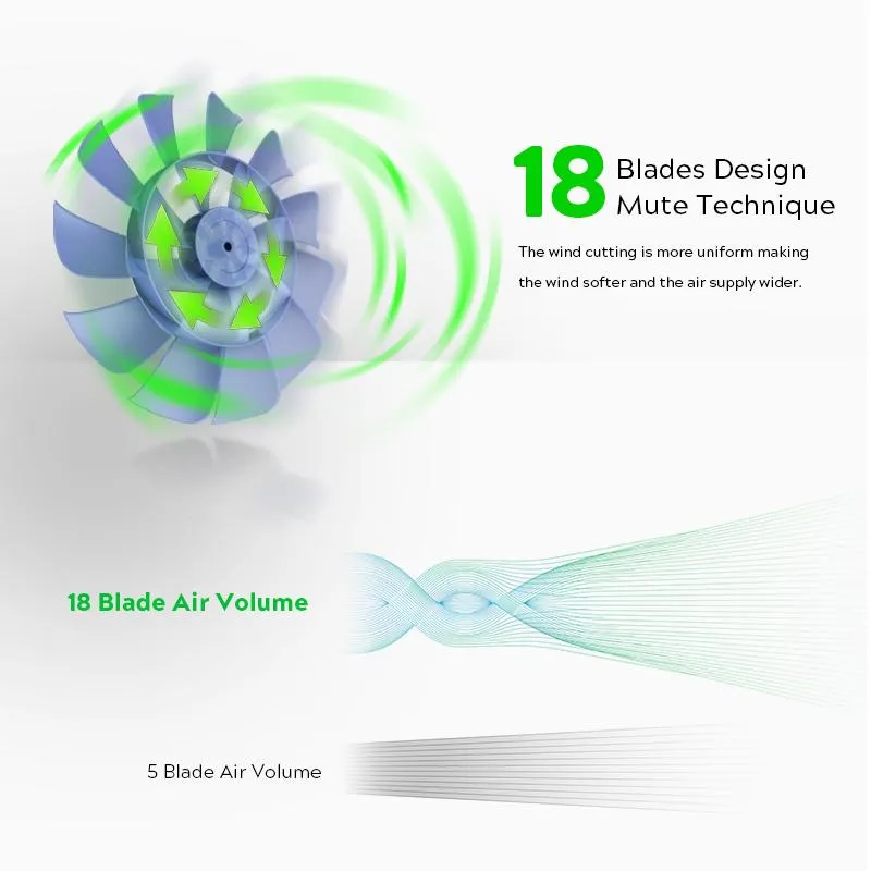 Wholesale Home Appliance Cooling 18 Inch BLDC Remote Control Industrial Heavy Duty Smart Commercial Ventilation Wall Mounted Electric Fan