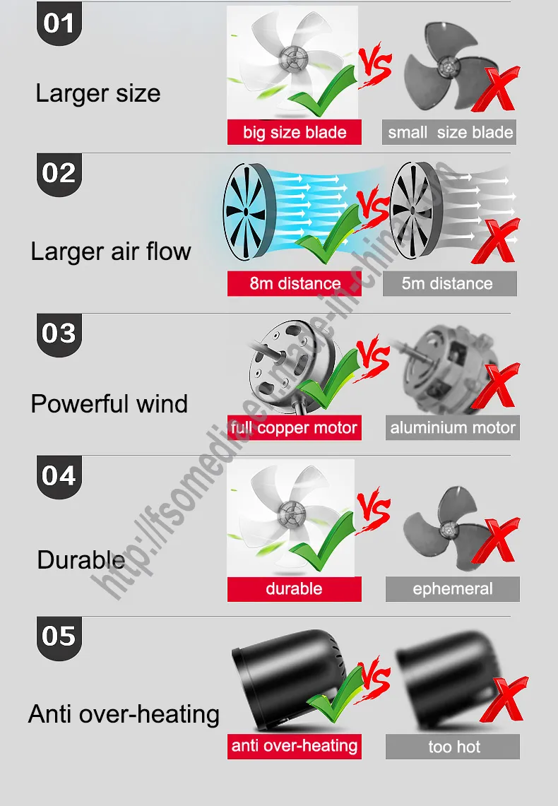 2016 New Design Reasonable Price Stand Fan