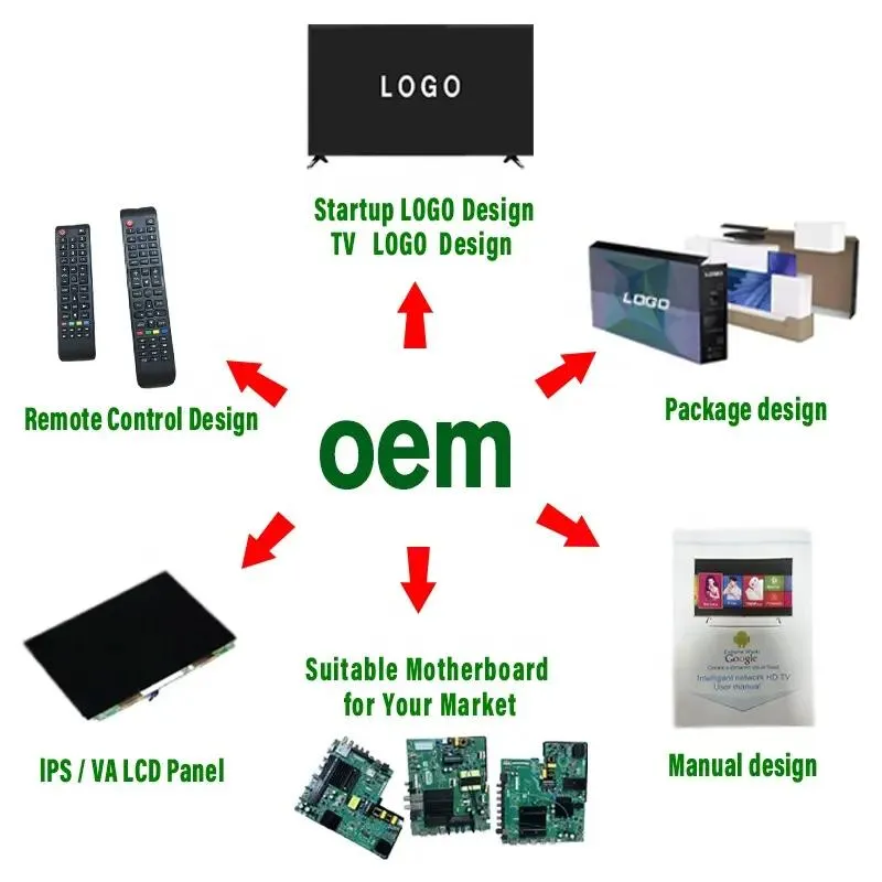 Grand 80 Inch Curved 4K Smart TV LED WiFi Andoria OLED Television, Stunning Display