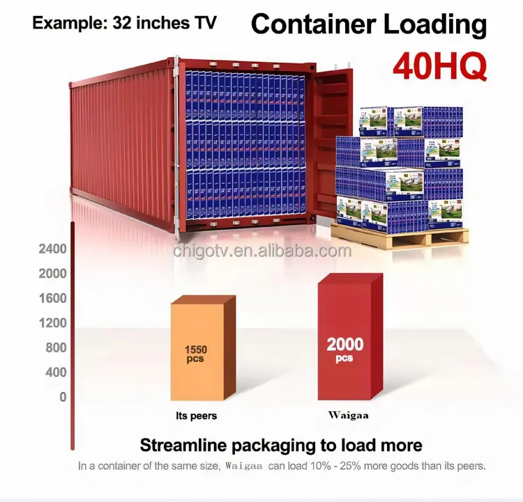 Chigo TV Large 2K LED Curved Television 32 43 50 55 65 75 85 100 Inch Webo Android Google Systems 4K UHD Qled 3D Smart TV