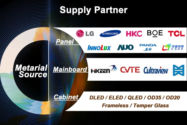 OEM 43 55 65 75 85 100 Inch Quality LED High Definition Television with DVB-T/C/T2 Features and 4K 3D OLED LCD Smart TV DVB-T/C/T2