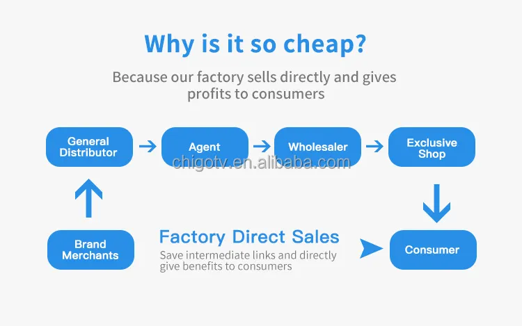 Fabricante 4K UHD Qled OLED TV Webos/Android/Google 32 43 50 55 65 75 85 100 Inch Television Pulgadas LED 2K FHD Con WiFi LCD 3D Smart TV