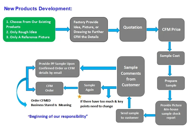 LED Creative Antique Finish Flood Drift Wood Floor Standing Lamp for Living Room Bedroom Homestay