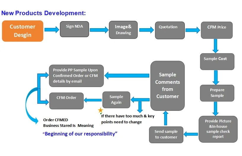 LED Creative Antique Finish Flood Drift Wood Floor Standing Lamp for Living Room Bedroom Homestay