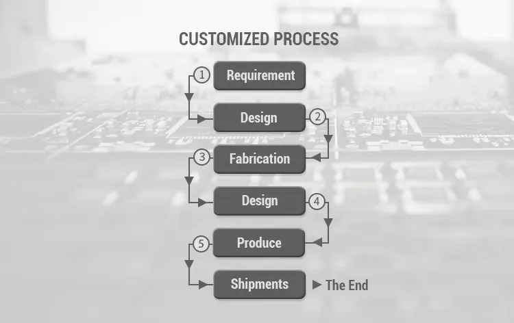 Japanese Designer Akari Noguchi Yong Floor Lamps LED Wabi-Sabi Rice Paper Standing Lamp Home Decor Livng Room Bedroom Loft Study