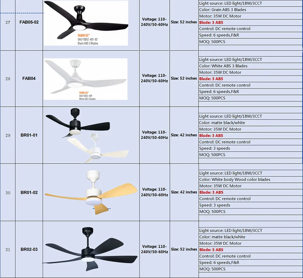 Household Ceiling Fan Electric Light Wall Light 52 Inch ABS Blade Energy Saving High Quality Fancy AC65-265V CCT LED Lamp Ceiling Fan Light