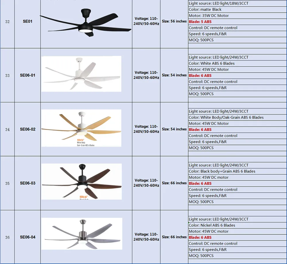 Household Ceiling Fan Electric Light Wall Light 52 Inch ABS Blade Energy Saving High Quality Fancy AC65-265V CCT LED Lamp Ceiling Fan Light