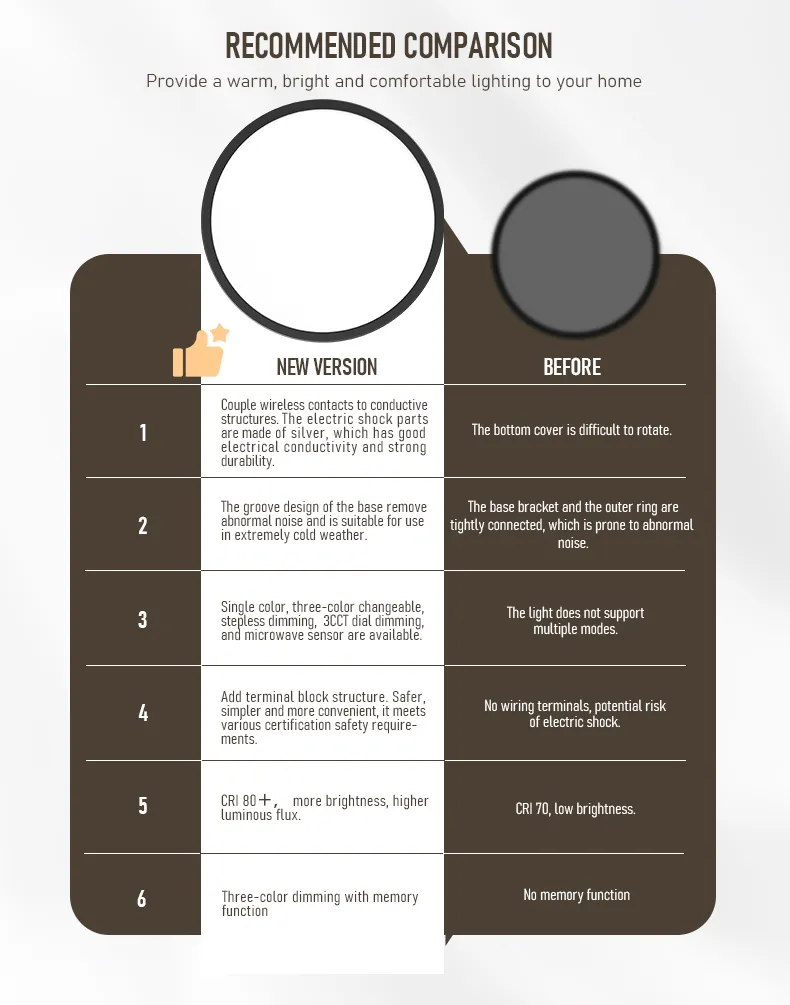 Indoor Lighting Ultra Thin LED Chandelier Ceiling Lamp Modern Round Dimming LED Ceiling Light for Home Bedroom Living Room