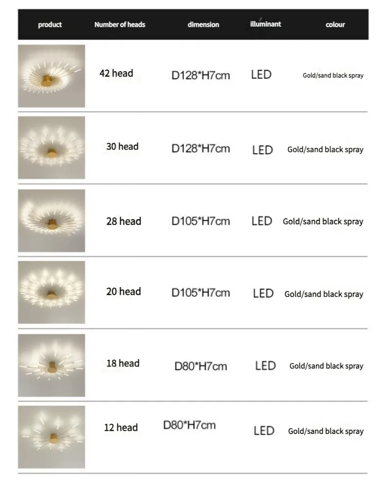 Wholesale Creative Fireworks Modern Acrylic LED Ceiling Lamp Restaurant Bedroom Gold Acrylic Surface Mounted Ceiling Light Fixture (ZY-X001)