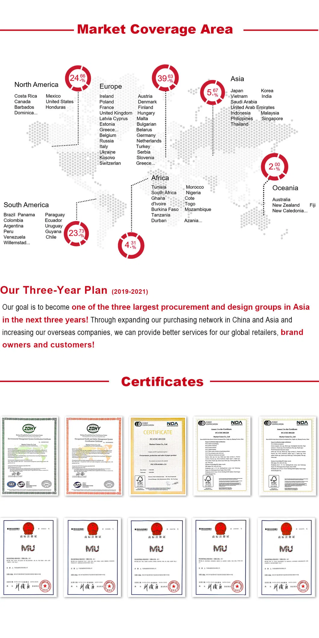 Panel LED Ceiling Lamp 120X30cm 50W Surface Mounted Ceiling Black