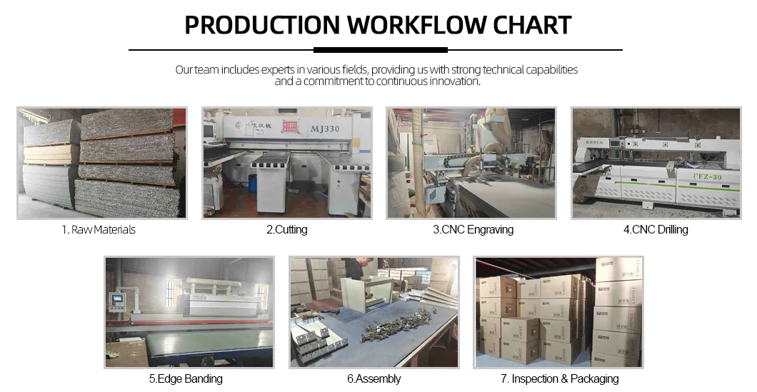 High-Quality Corrosion-Resistant Bathroom Cabinet with Modern Design and User-Friendly Features