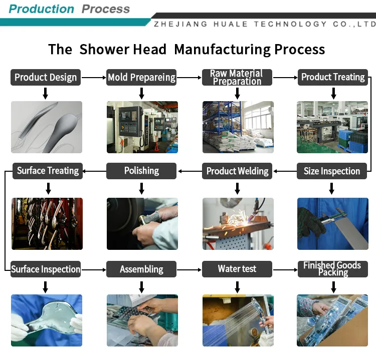 Zm8188 Multi-Function Bathroom Shower Head Set Magnetic Shower Set Set 2in1 Mounted