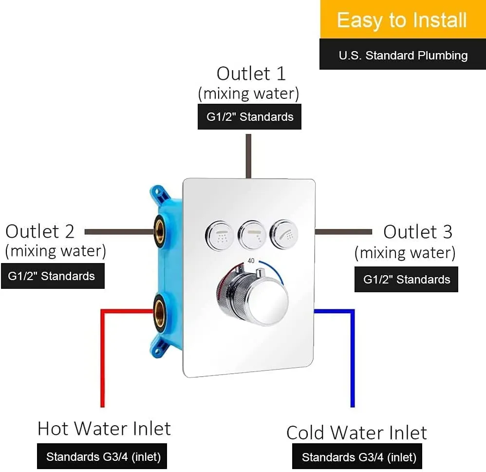 Ceiling Shower System -16 Inch Square Rain Shower Head with High Pressure Handheld and 3PCS Large Brass Full Body Spray Jets, Thermostatic Valve