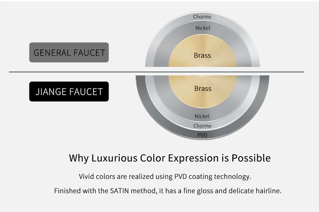 Flush-Mounted Shower Bathroom Fittings with Rain Shower Head Hand Shower for Bathroom Fittings