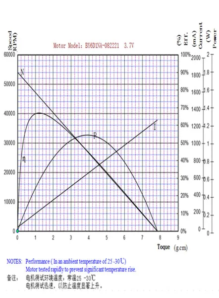 High Precision Micro DC Brushes Coreless Motor for Hair Dryer