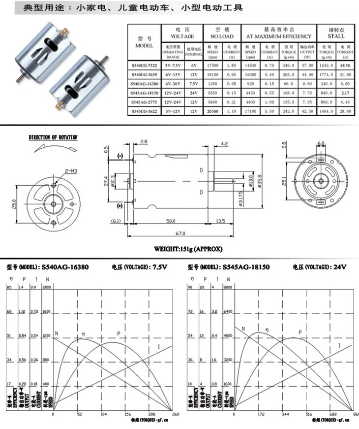 PMDC Micro Electric DC Motor for Paper Money Counter
