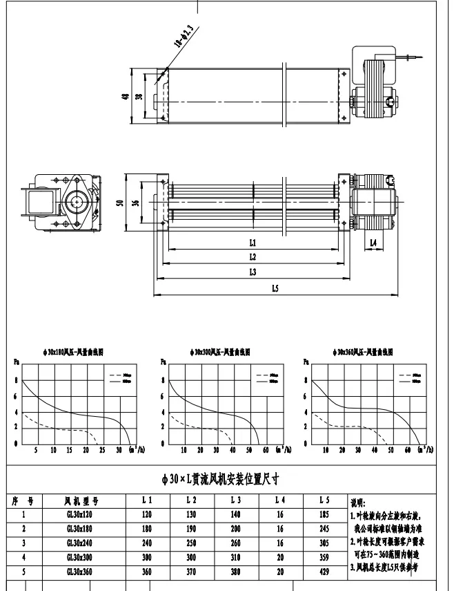 Factory Supply Competitive Price Electric AC Motor for Metal Sheet Blower