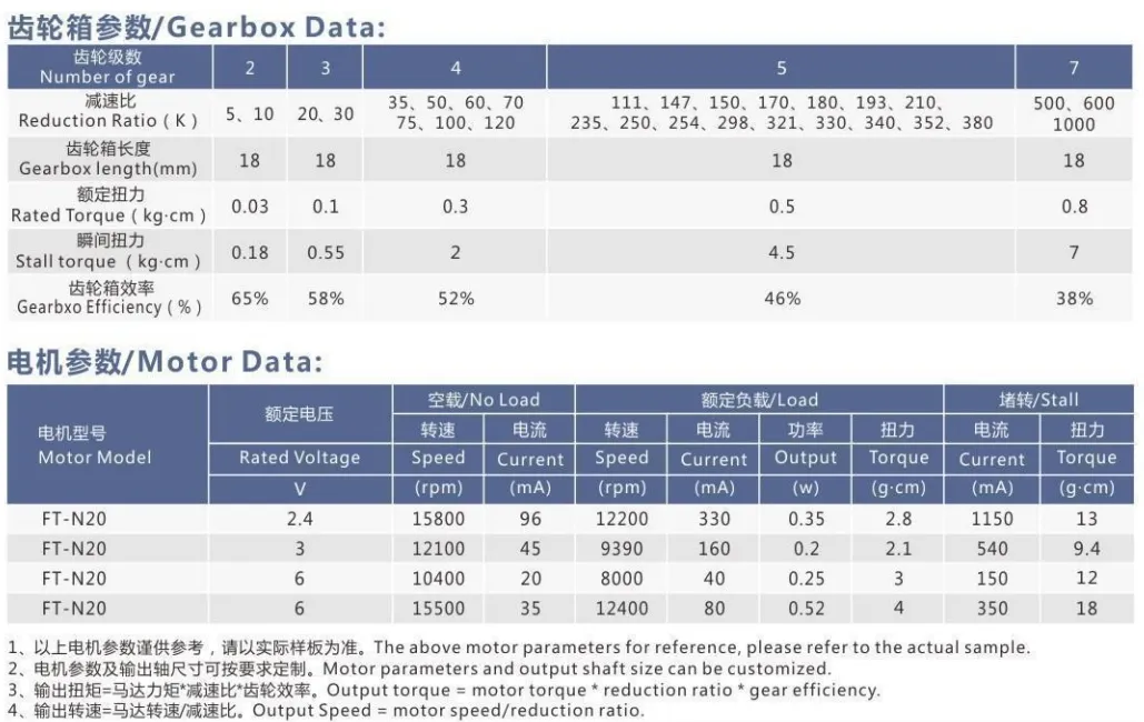 DC12-24V Micro Small DC Gear Motor for Small Hand Power Tools/Home Appliance/Electric Toys/Office Equipments