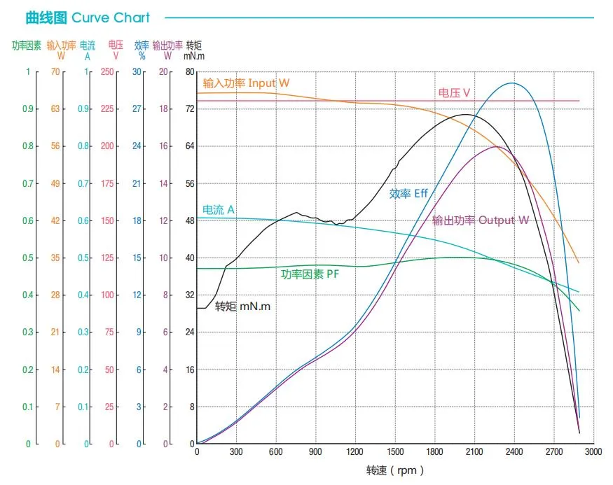Long Life Shaded Pole AC Motor Electrica for Grill Machine/Air Condition