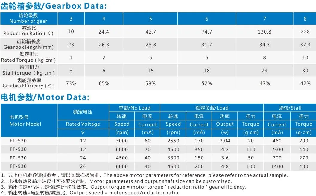 OEM Good Quality Low Noise High Power 12/24V DC Geared Motor for Electric Massage Equipment/Fitness Equipment