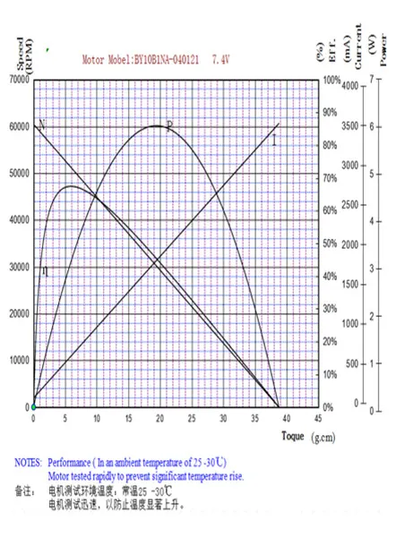 10mm DC Brushes Coreless Mini Spindle Motor for Hair Dryer