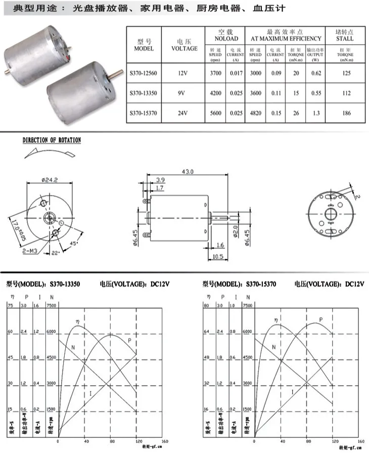R370 Electric DC Motor for Massager 6V-36V Using in Hair Dryer