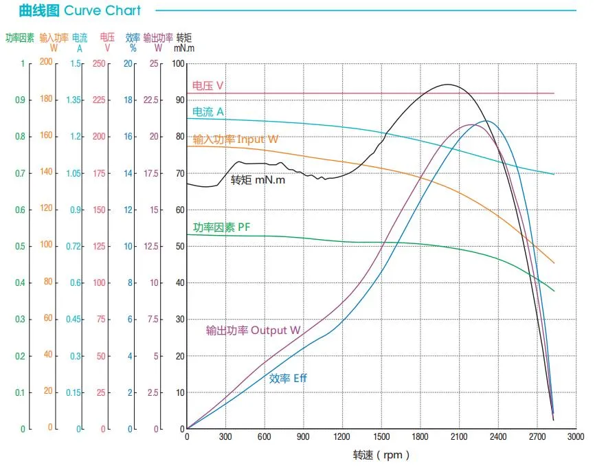 3000rpm Home Appliance Lumbar Support Gear Mixer Motor Fan Motor with UL Approval/Display Cabinet