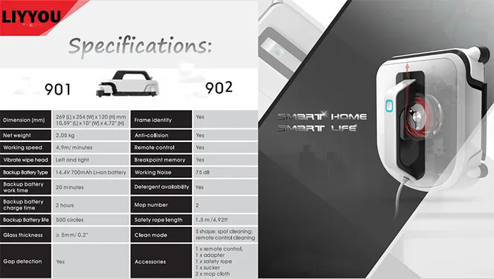 Smart Window Cleaning Robot with Remote Control Technology