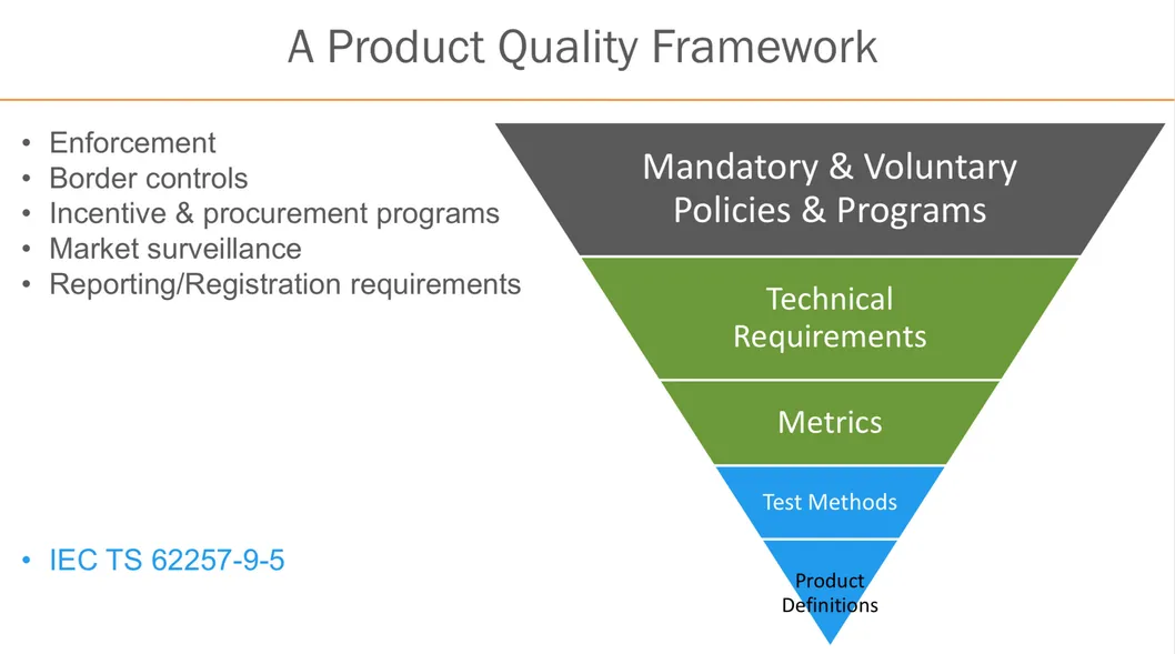 Solar TV LCD TV DC 12V Solar TV 15"17"19"22"24"32"43" Factory Wholesaler Price LED TV Smart TV Android Smart TV DC TV