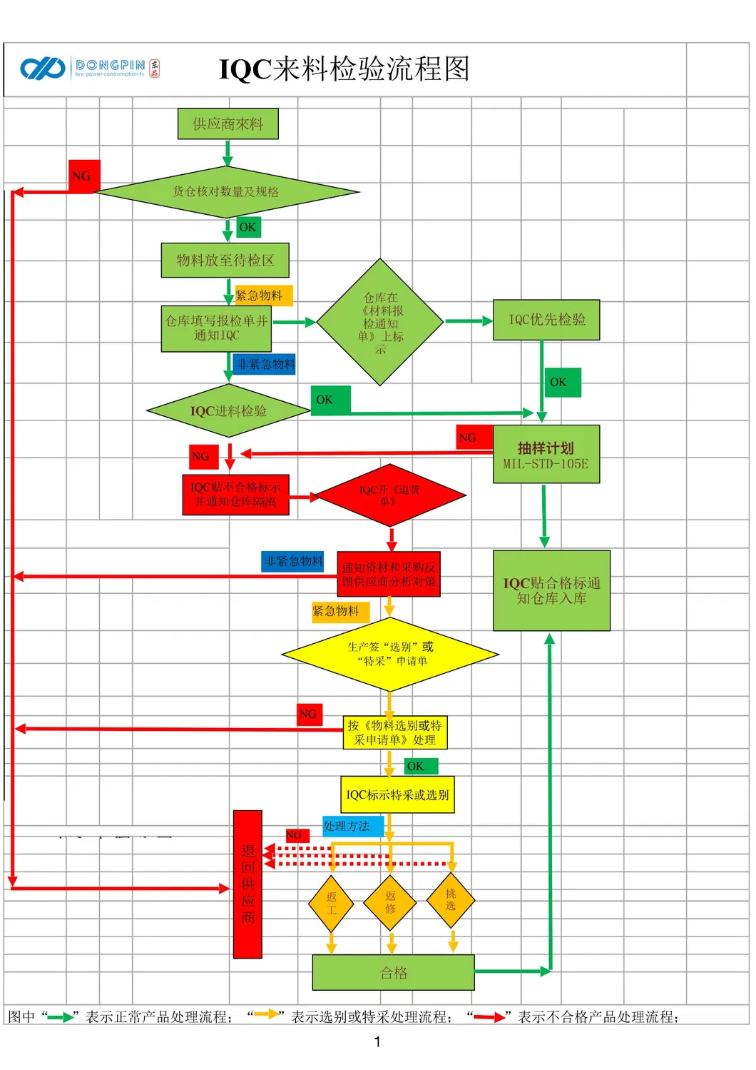 32 Inch LCD TV 2022 New Design AC 50 60Hz DVB T2 S2 Smart TV Android 11 Cheap Price