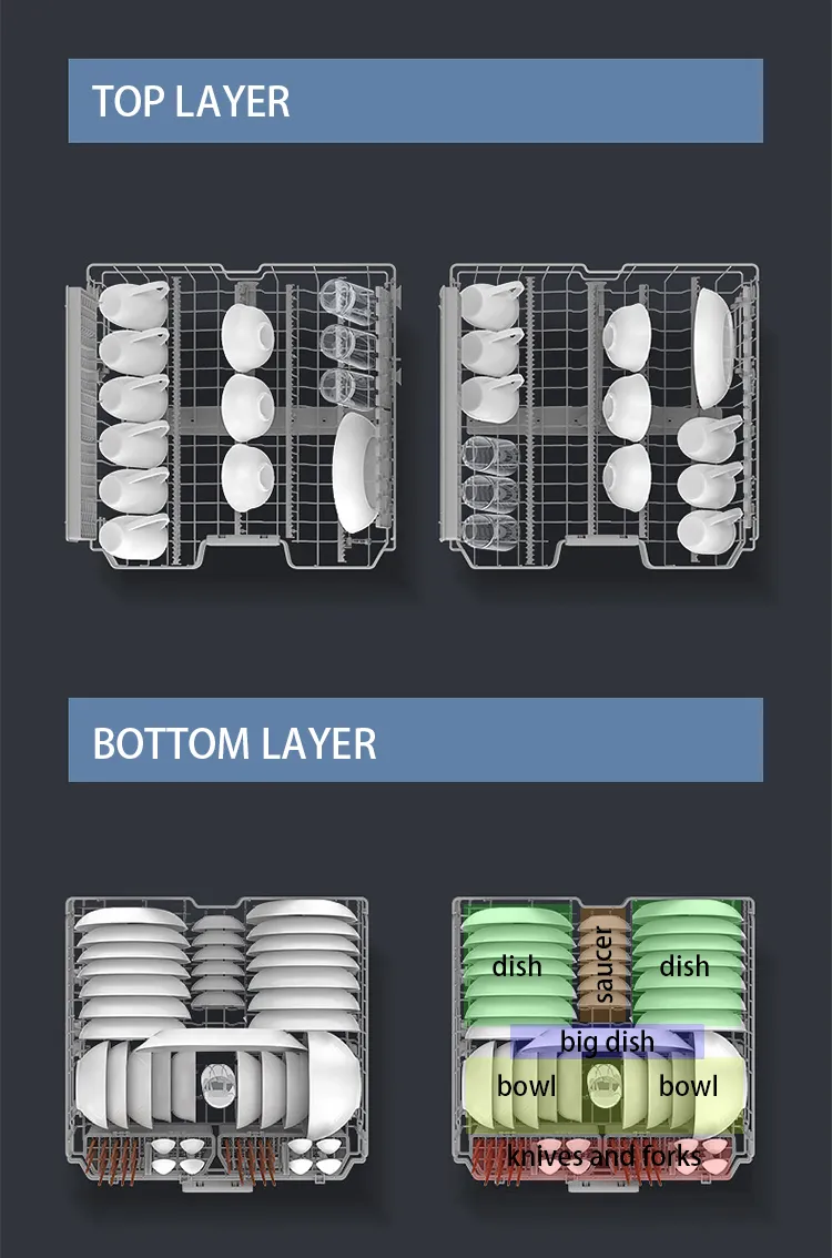 China Manufacture Wholesale Built-in Kitchen Dishwasher with 15 Settings