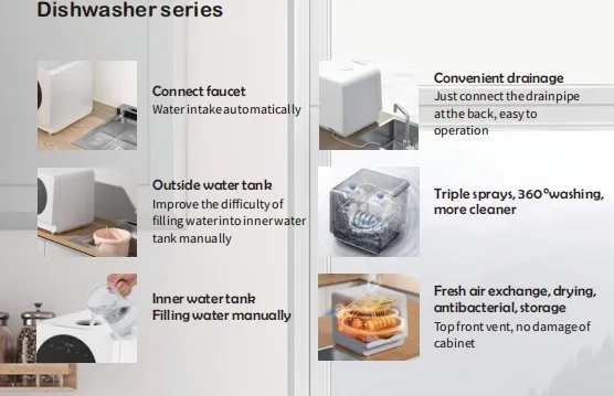 5 Sets Portable Countertop Dishwasher, Compact Mini Dishwasher, Household Disinfection Machine