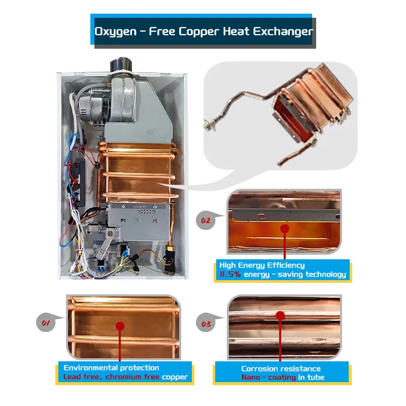 High Efficiency Indoor Smart Gas Thermostat Boiler Water Heater