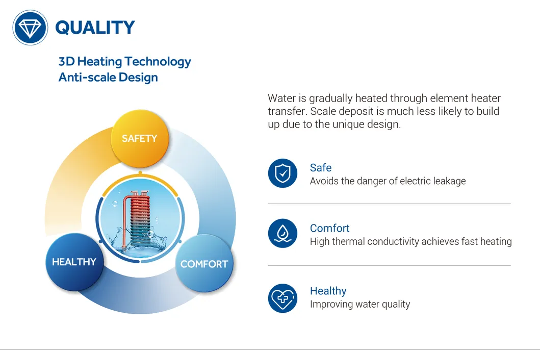 OEM ODM Factory Price Wall Hung Domestic Household Instantaneous Under Sink Bathroom Shower Kitchen Electric Instant Heating Tankless Geyser Hot Water Heater