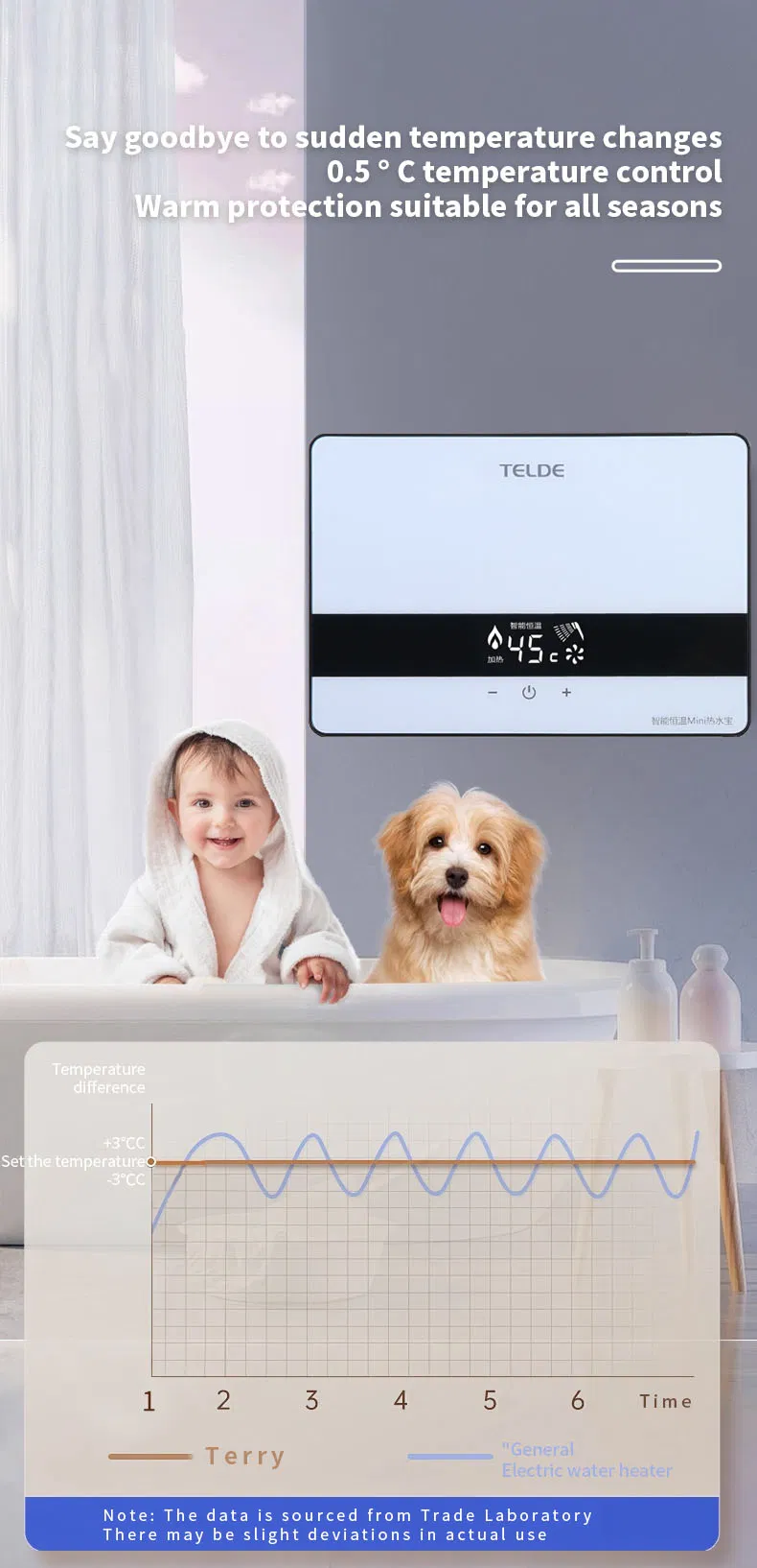 Intelligent Household Electric Water Heater with Instant Heating and Constant Temperature Control for Kitchen &amp; Bathroom Use