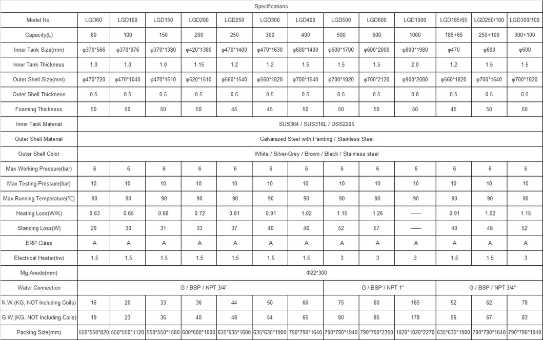 Energy-Saving Buffer Tank with Power Backup Coil Water Heater Tank for Heat Pump Indirect Water Heater Tank