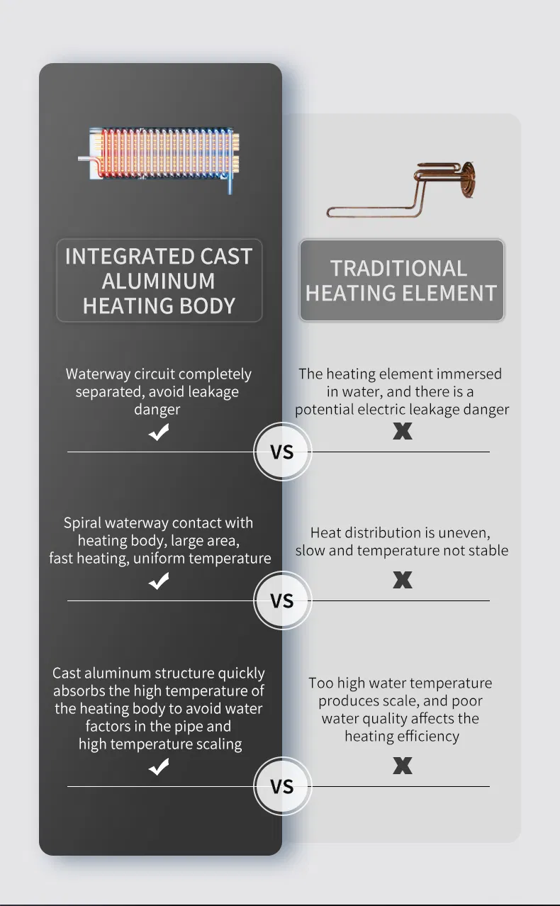 Latest Hot Products to Sell Online 220V Electric Water Heater