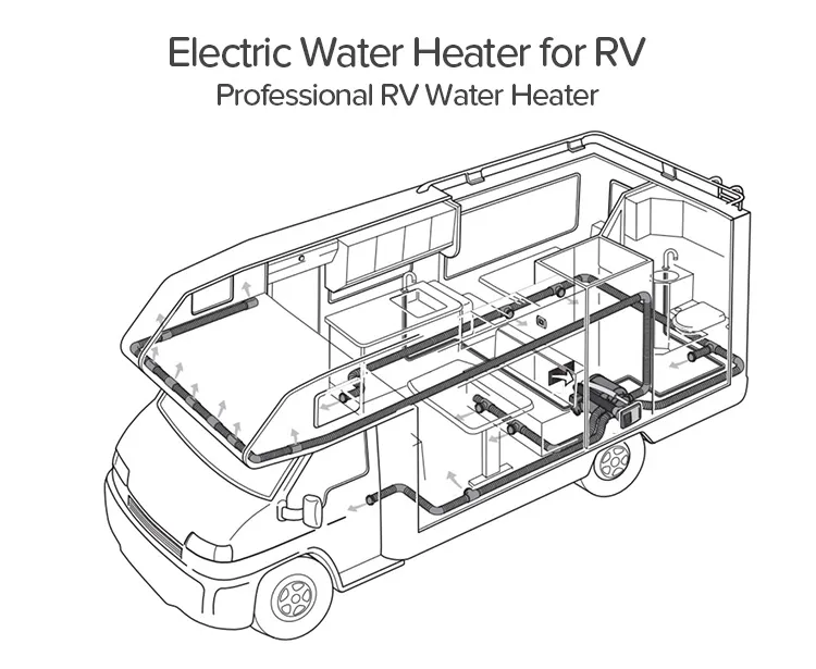 12V 200W Camper RV Boiler Storage Caravan Electric Water Heater