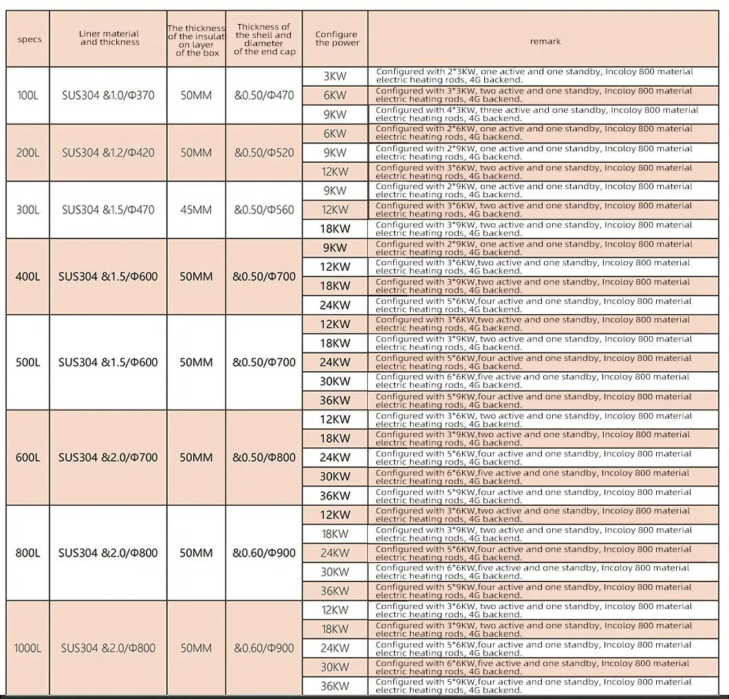 100L Low - Noise Electric Water Heater for Chain Restaurant