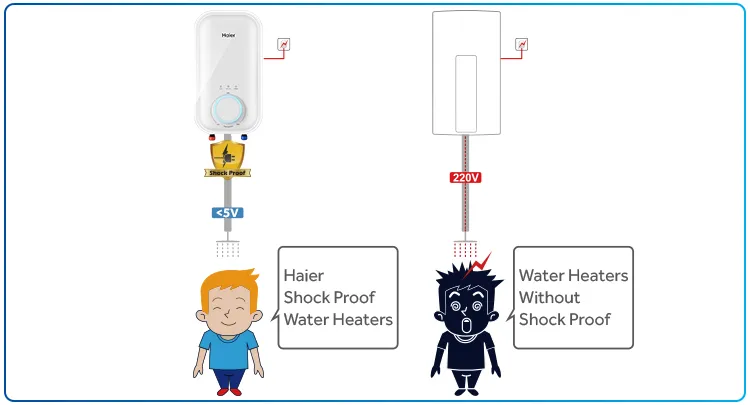 Golden Supplier Hot Sell Cheap Price 200V 3.5kw 4kw Bath Instant Tankless Boiler Hot Water Heater
