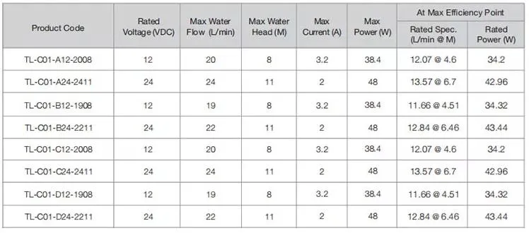 12V Water Pumps Small DC Brushless Instant Electric Water Heater