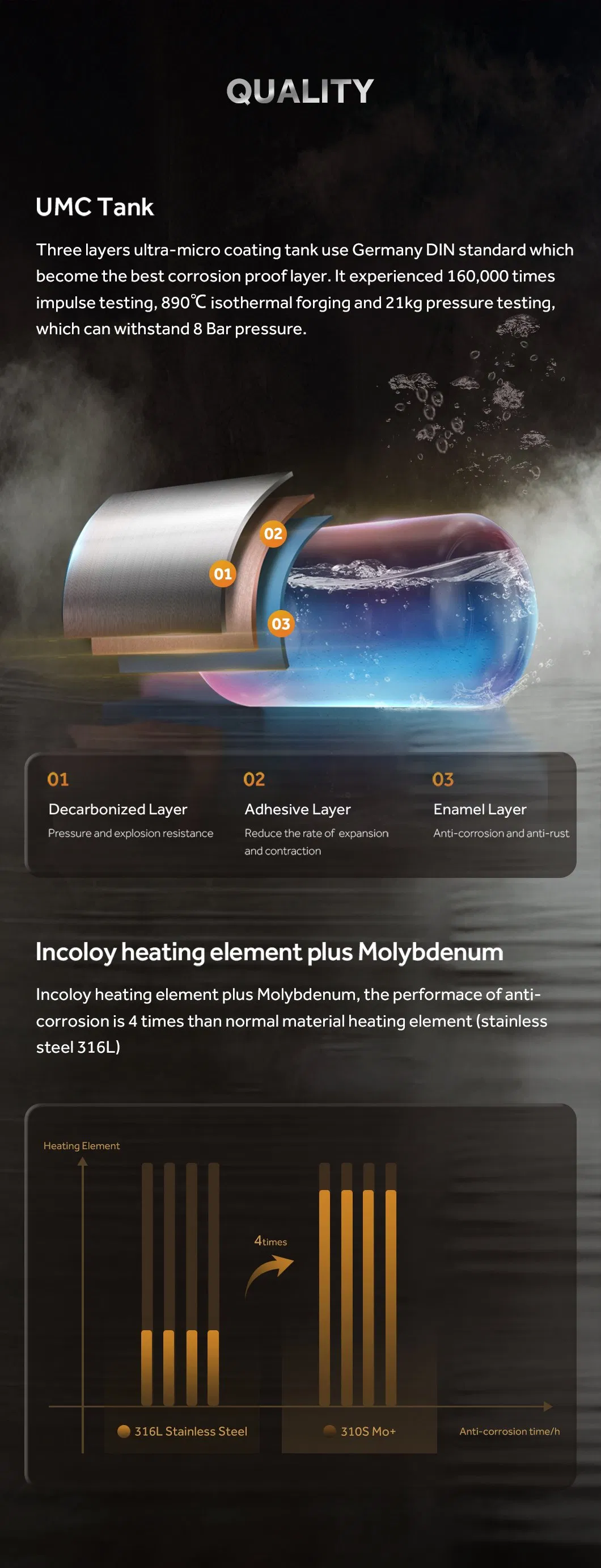 High Technology Thermal Storage 2000W 230V 50Hz White Electric Storage Hot Water Heater for Bath