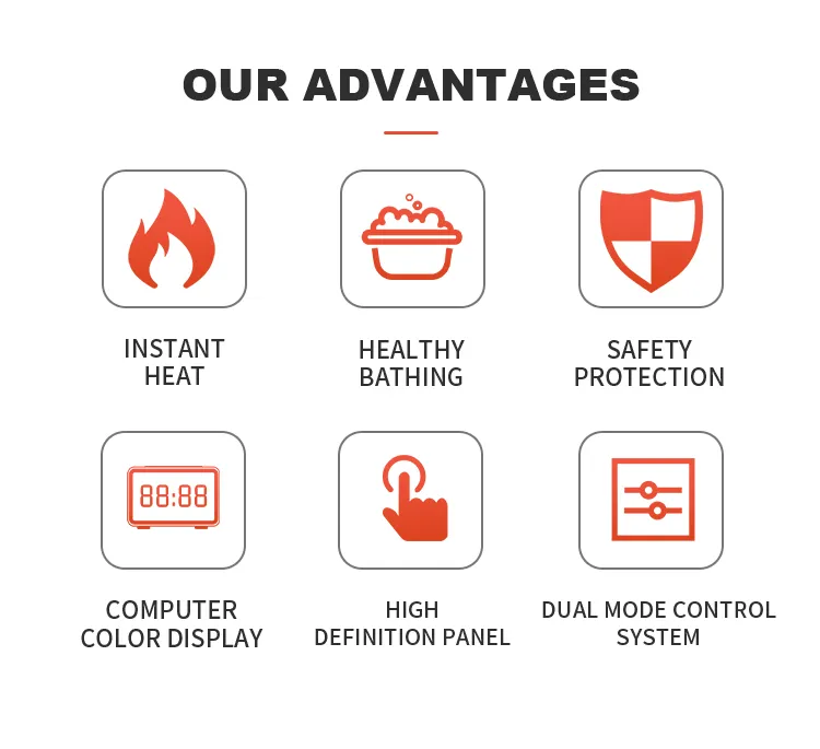 Quick Heating Electric Water Heater for Showers and Baths