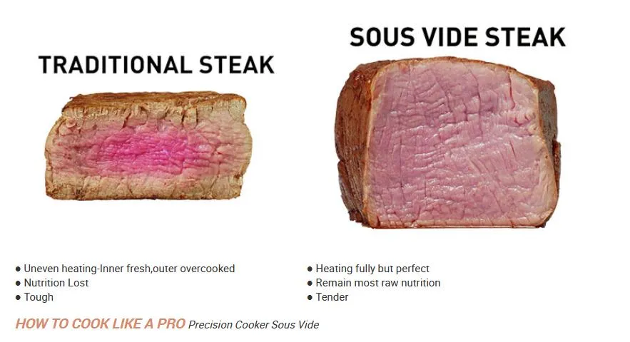 Tuya Smart WiFi Device Slow Cookers with The Sous Vide Machine