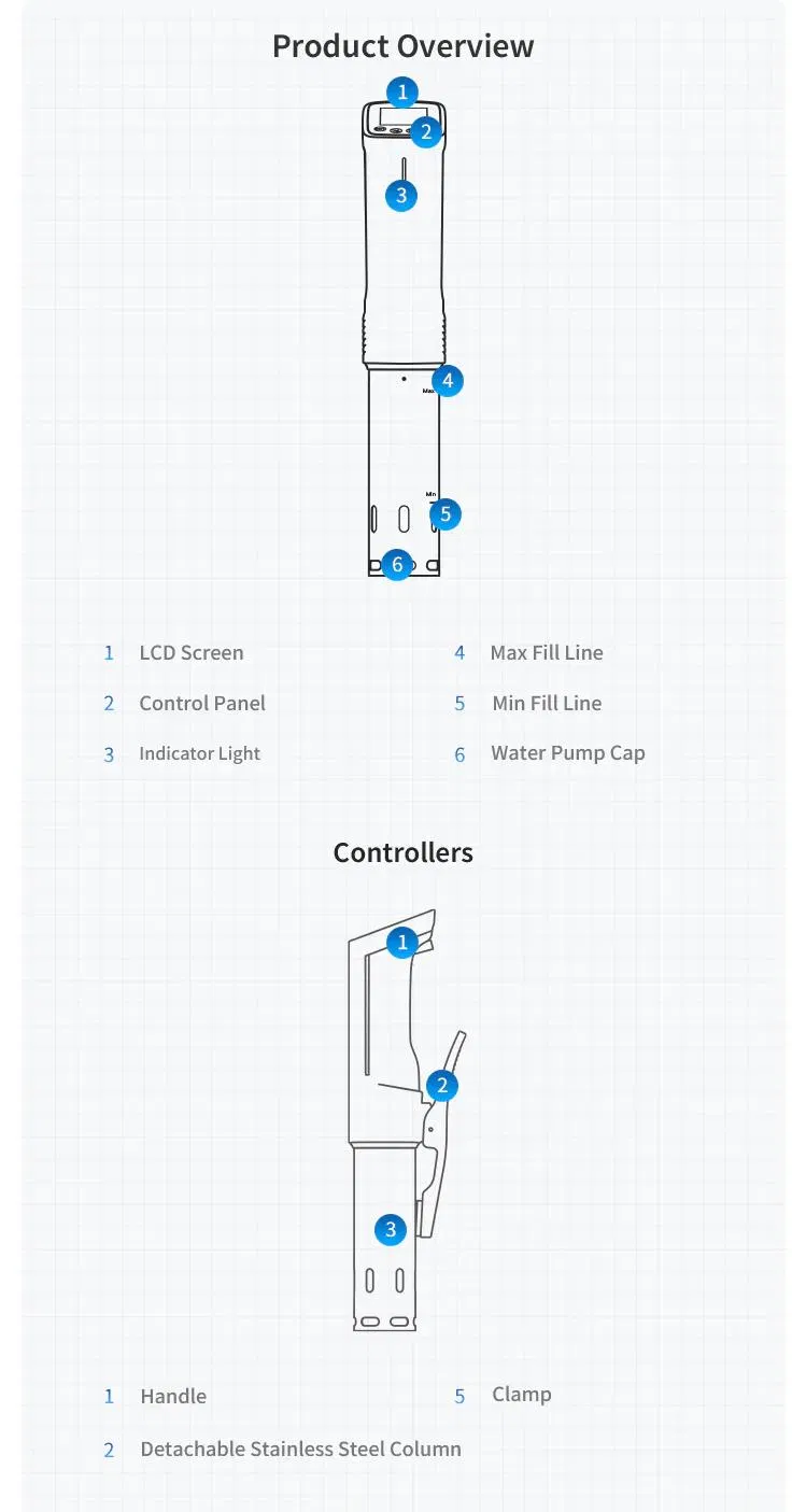 Inkbird Isv-100W APP Control Easy to Use Sous Vide Cooker