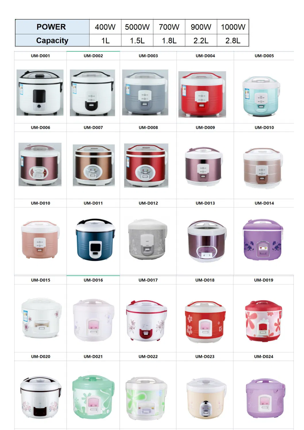 Dm-D012 Mini Stainless Steel Simple Rice Cooker with Automatic Insulation and Quick Cooking Can Be Customized for 1-2 People