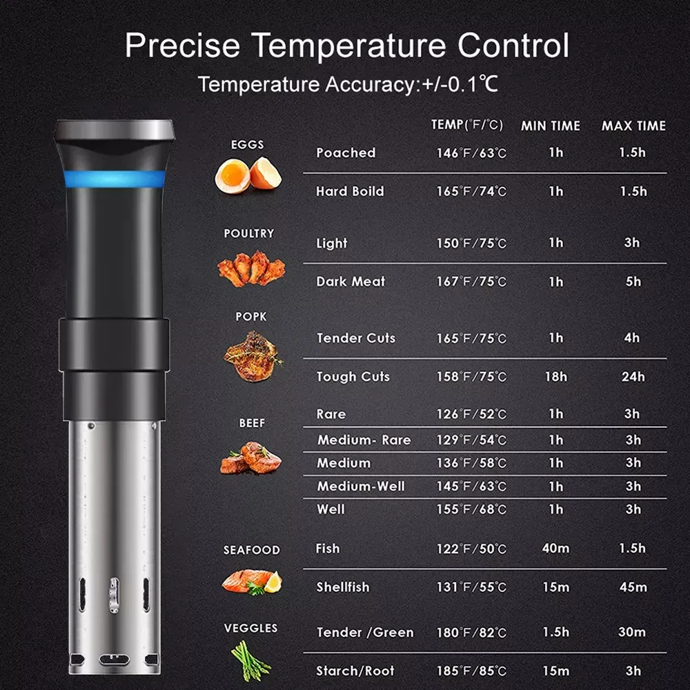 Tuya WiFi Stainless Food Grade Slow Cooker Sous Vide Stick Work with Smartlife with LED Touch Screen