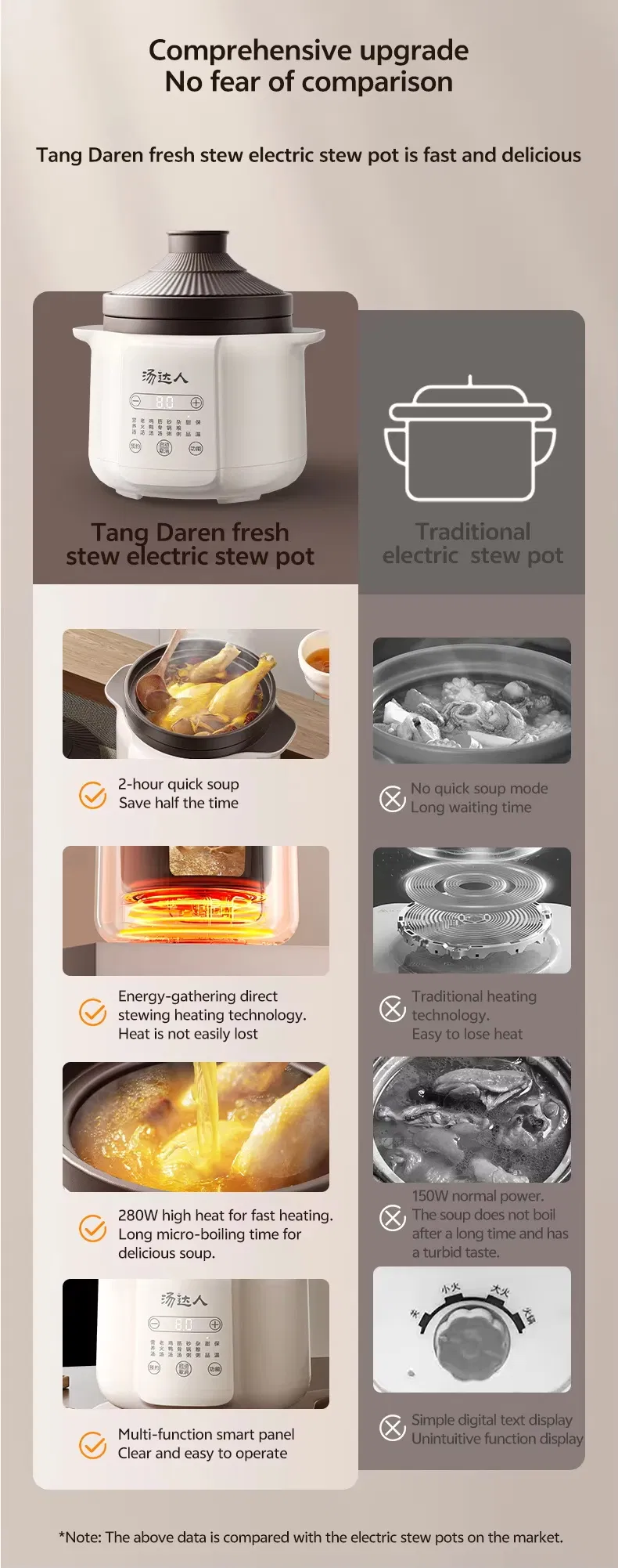 Non-Stick Stew Pot for Chicken, Duck, Fish, and Pork